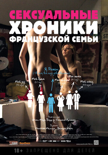 Сексуальные хроники французской семьи (2012)